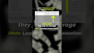 Church Size vs. Pastoral Pay