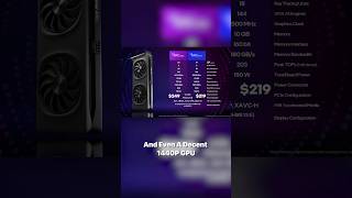 The BEST Value GPU is the Intel ARC B580