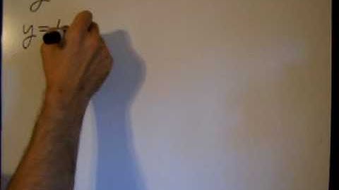 Calculus Derivative:Logarithm (2)