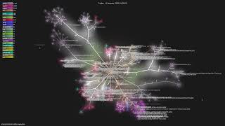 strimzi/strimzi-kafka-operator - Gource visualisation