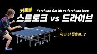 table tennis lesson.  Difference between backspin ball forehand loop and smash