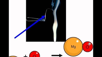 Synthesis of magnesium oxide