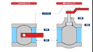 一般社団法人日本バルブ工業会