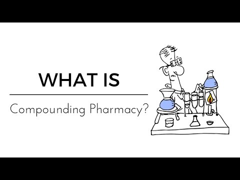 What is Compounding