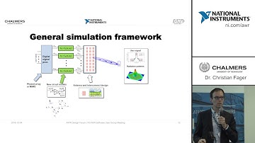 E-Learning: Dr. Fager Nonlinear Modeling/Analysis of Massive MIMO/Phased-Array Transmitter