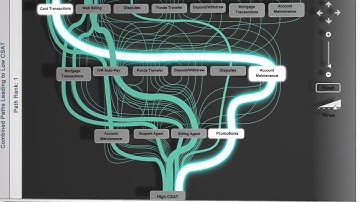 Business Solutions Segmentation
