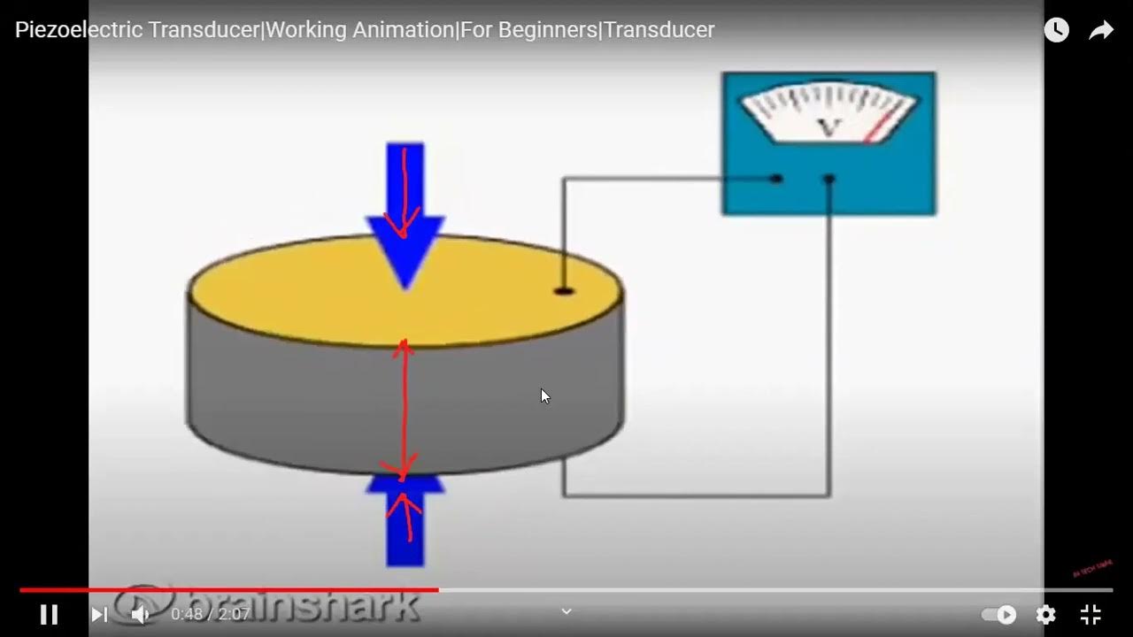 Transducer _Class Video (Bangla Lecture) YouTube