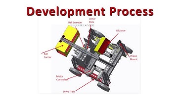 Team 7477, Super 7 - 2015-16 FTC FIRST RES-Q League Play Judging Video
