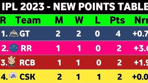 🔵 IPL 2023 Points Table - After DC vs GT Match 7 🔴 || New Point Table Today || IPL 2023 Ank Talika 😂