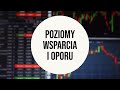 Jak wyznaczyć poziomy wsparcia i oporu?