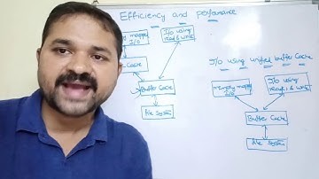 Efficiency and Performance of File System | Unified Buffer Cache| operating systems | file system