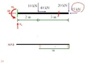 structure analysis - internal forces in beam -  استراكشر اولي مدني