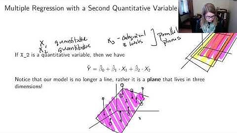Notation and geometry for multiple regression (STAT 320, chapter 3 video 2 of 3)