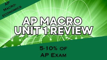 AP Macroeconomics Unit 1 Full Review