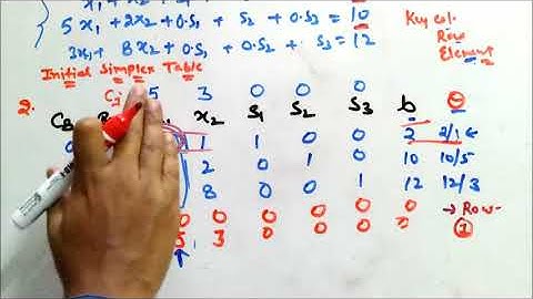 Simplex Method LPP [Easiest explained]