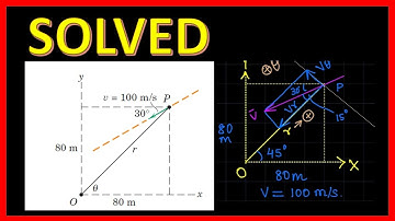 As it passes the position shown, the particle P has a constant speed v = 100 m/s along the straight