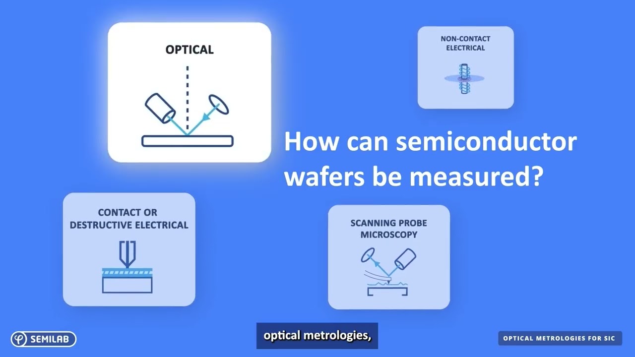 Semilab Optical metrologies for SiC measurements