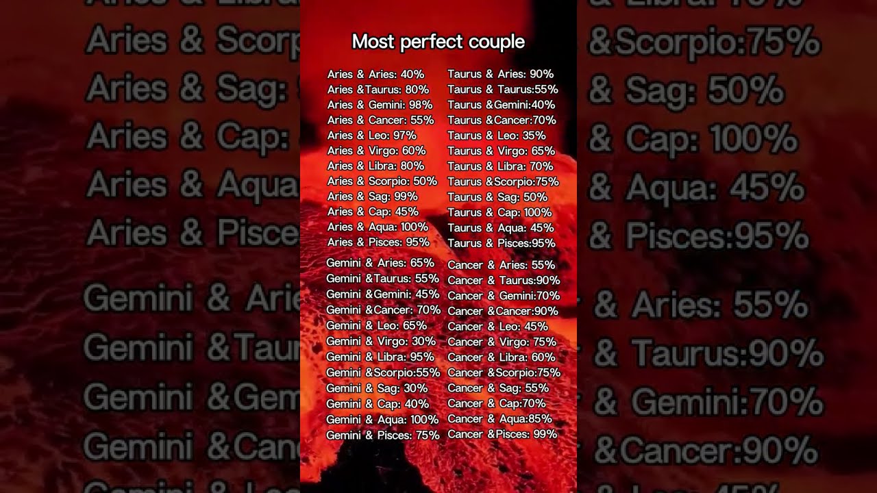 Zodiac Signs Couples And As To Compatibility Short