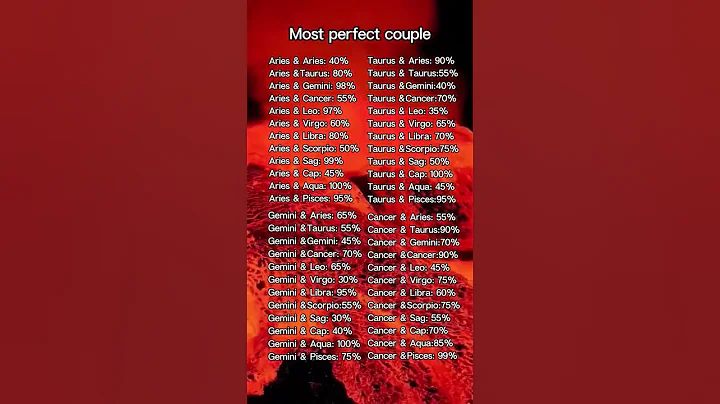 zodiac signs couples And zodiac signs as couples To zodiac couples zodiac signs compatibility #short