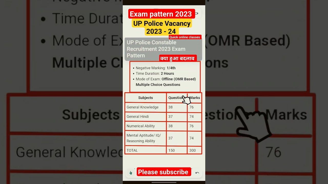 UP police constable exam pattern 2023✌️UP Police constable vacancy 2024🚨syllabus 🎯