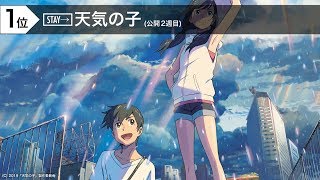 先週末の映画ランキング 2019.7.27-7.28
