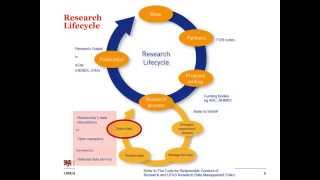 Famous Making Research Data Discoverable Profile