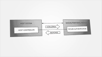 Add Counterfeit Protection with Maxim
