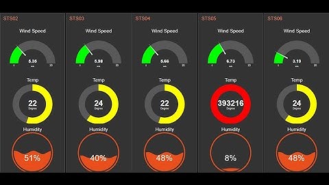 How to Connect PLC S7 400 with Node-Red | Node-Red Dashboard