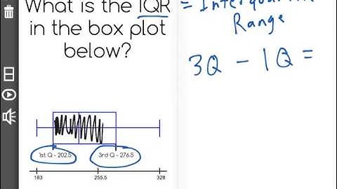 [6.SP.5c-2.2] Center and Variability of Data Sets - Common Core Standard