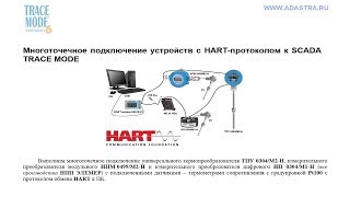 Hart: Многоточечное Подключение К Scada Trace Mode