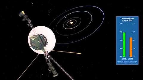 Voyager 1 Measures Cosmic Ray Data