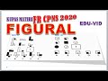 Trik Menjawab Soal FIGURAL CPNS 2020 - TES SKD