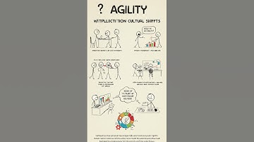 "Fazer Ágil" (Práticas)! #pmi #projetos #pmp #gerenciamento #pmo #metodologiaágil