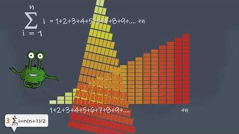 Análisis de Algoritmos. Parte 3: Propiedades de Sumatoria