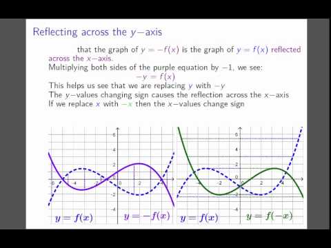 Reflecting Across the