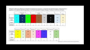 Asignación de horarios académicos mediante algoritmos de programación.