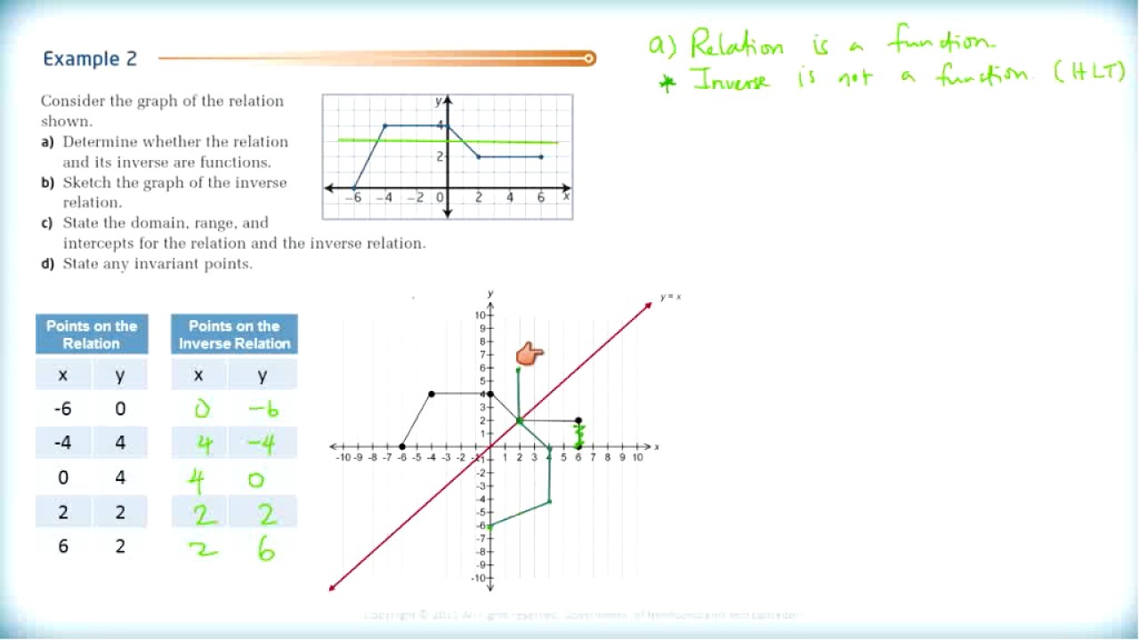what does inverse relationship mean in math what does inverse relationship mean in math