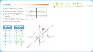 Math 3200 - Ch.1 Sec.1.4 - Inverse of a Relation   Part I