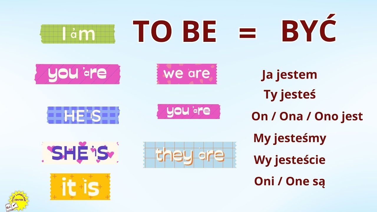 Czasownik BYĆ = TO BE - Naucz się Prawidłowo Stosować Ten Czasownik Po Angielsku👍😍