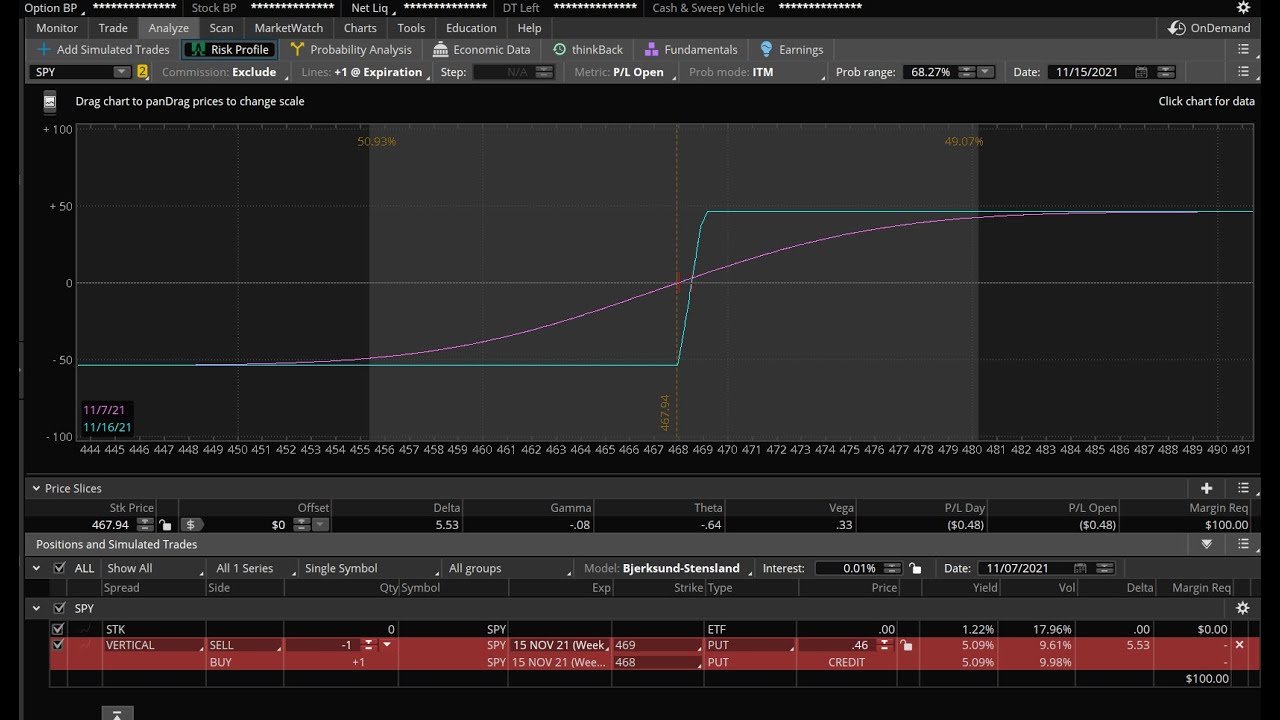 The Basic Strategy 1 Week BULL Put
