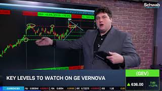 Download Lagu Options Corner: GEV Shrugs Off Downgrade Amid META, OKLO \u0026 VST Deal MP3