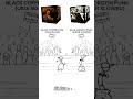 BLUE HORIZON FUNK SUPER SLOWED Vs BLACK COFFEE FUNK Ultra Slowed 