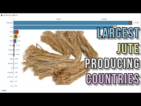 Biggest Jute Producer In World