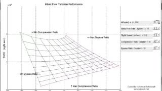 Famous Mixed Flow Turbofan Engine Carpet Plotยฎ Profile