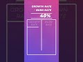 Growth Vs Profitability? How do investors decide?