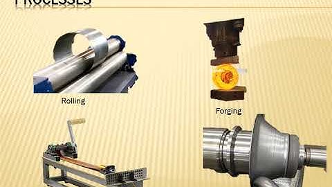 Introduction of metal forming Process