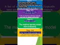 5 steps towards ML Mastery-24 : Model Metrics Calculation