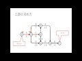 No51ネットワーク式工程表(クリティカルパスの求め方）