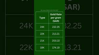 Gold price saudi | Gold price in ksa | saudi gold price today - 26 June 2023