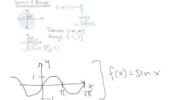 Domain and Range of Trigonometric Functions